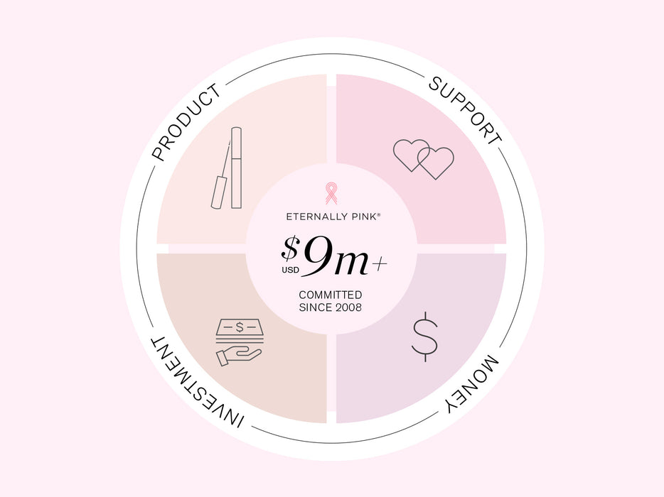 Più di 9 milioni di dollari devoluti